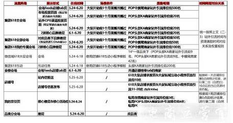 京東618站外引流店鋪排位賽是什么?有什么激勵(lì)權(quán)益?